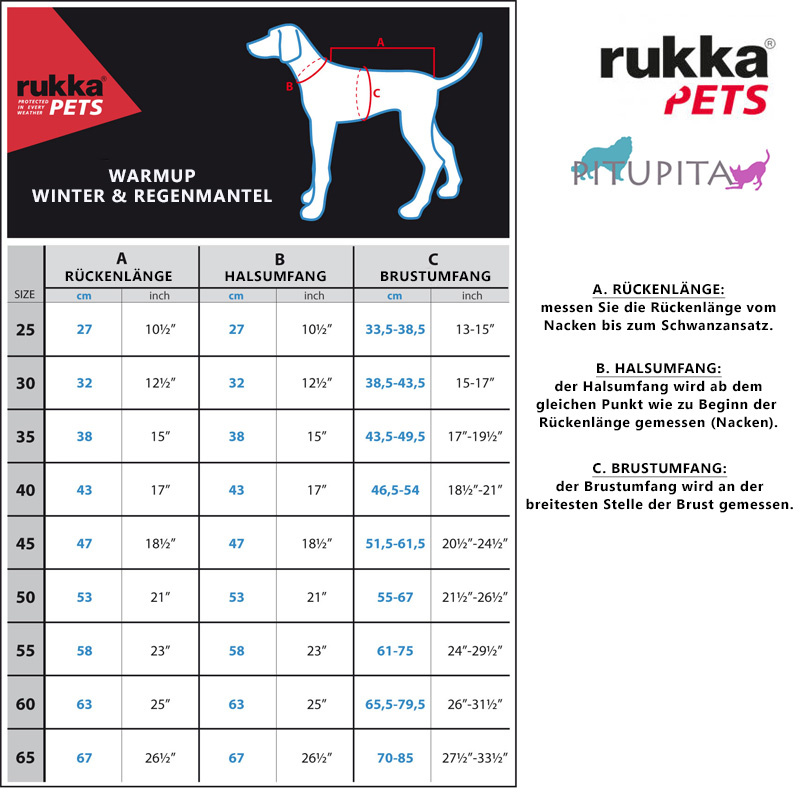 Rukka Pets Wintermantel Warmup black schwarz