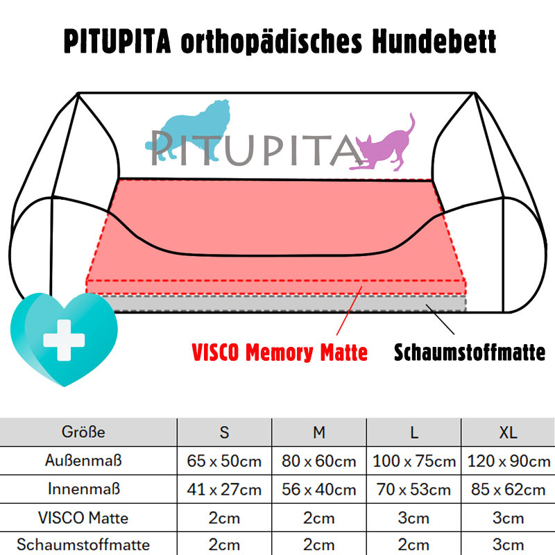 PITUPITA orthopädisches Hundebett MILA in dunkelgrau schwarz XL  120 x 90 cm