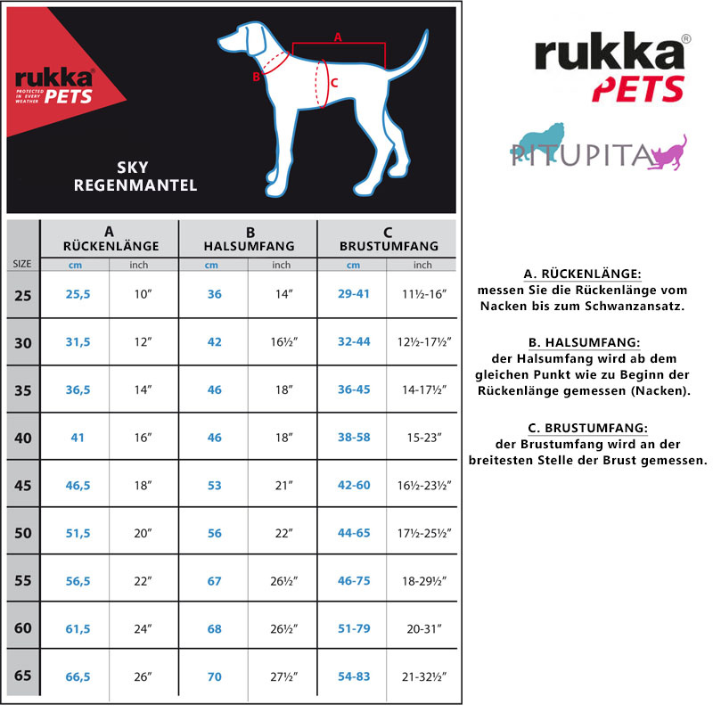 Rukka Pets Regenjacke Regenmantel Sky in der Farbe oliv