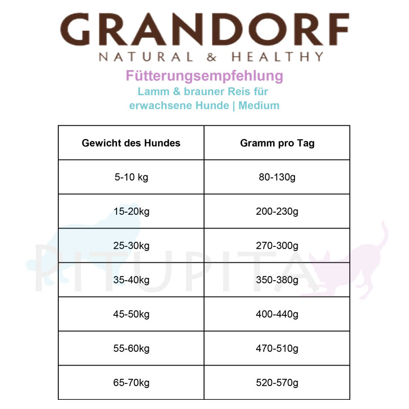 Grandorf Trockenfutter Lamm mit braunem Reis für erwachsene Hunde