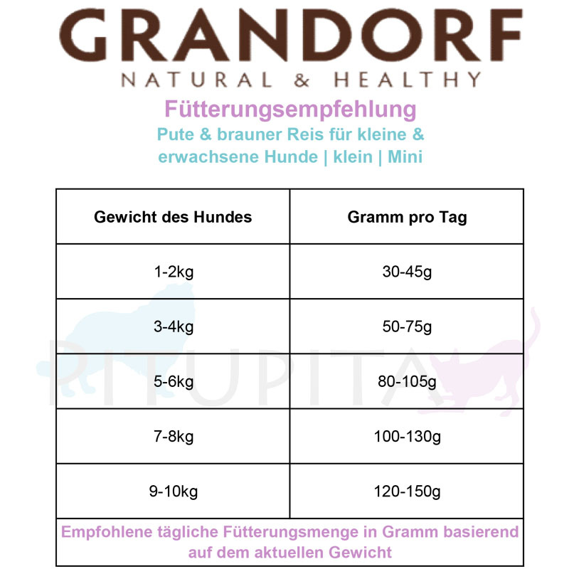 Grandorf Trockenfutter Pute mit braunem Reis für kleine Hunde