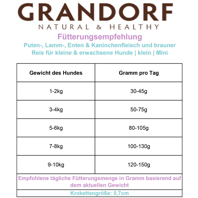 Grandorf Trockenfutter 4 Fleischsorten mit braunem Reis für kleine Hunde