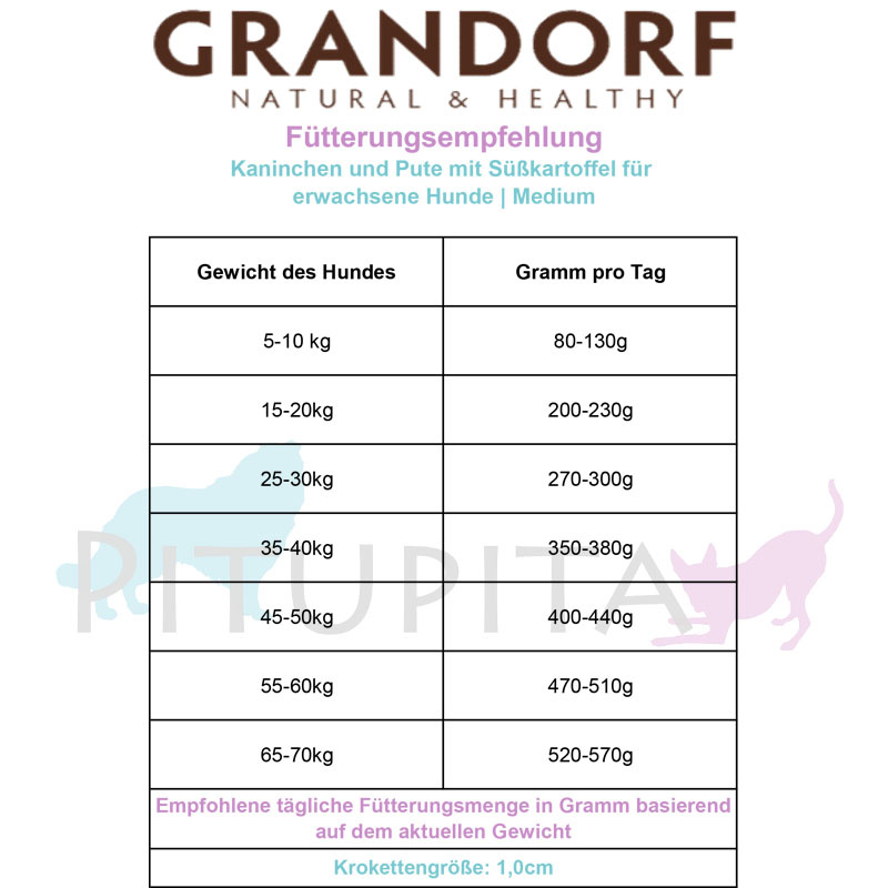 Grandorf Trockenfutter Kaninchen mit Süßkartoffeln für erwachsene Hunde