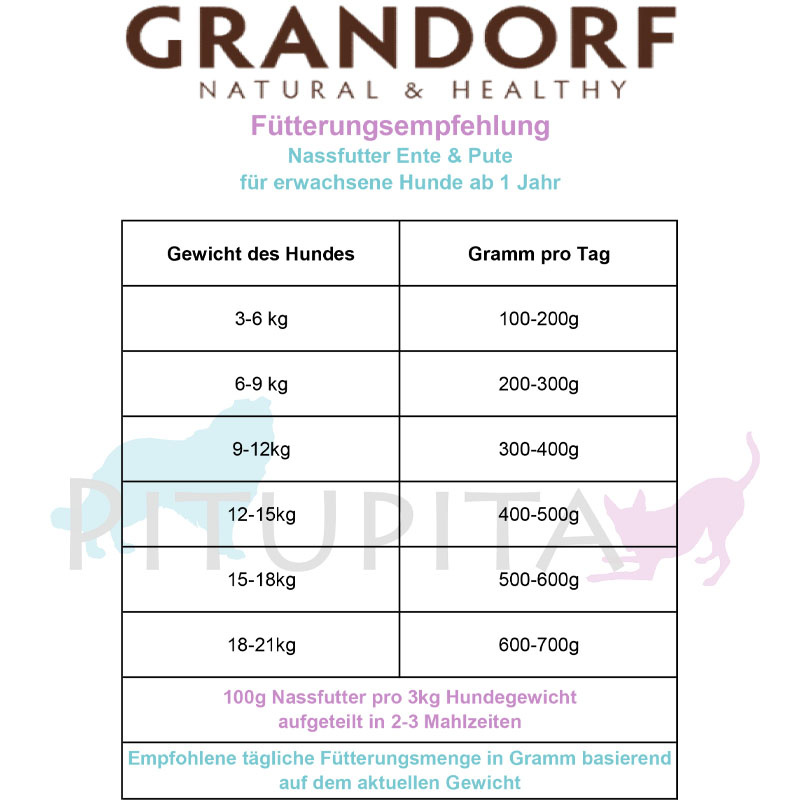 Grandorf Nassfutter mit leckerer Ente und Pute 400g