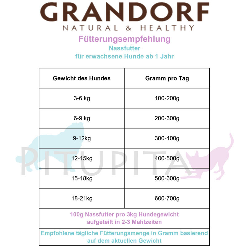 Grandorf Nassfutter mit köstlichem Rindfleisch und Pute 400g