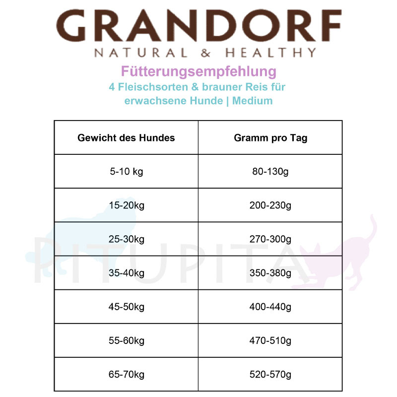 Grandorf Trockenfutter 4 Fleischsoten mit braunem Reis für erwachsene Hunde 10 kg