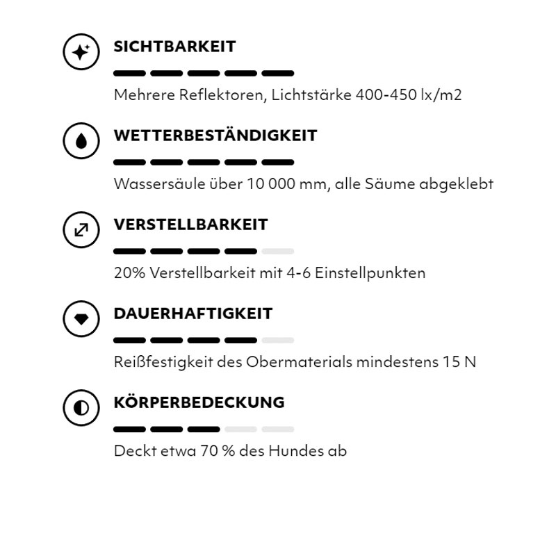 Hurtta Regenmantel Drizzle Dunkelgrau schwarz 40