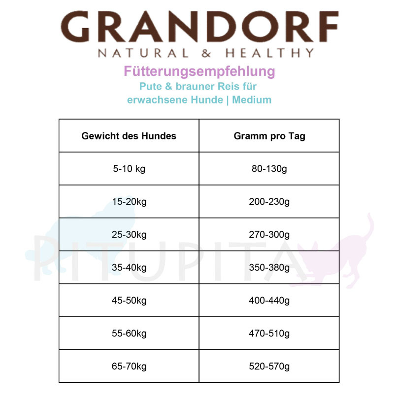 Grandorf Frische Pute Trockenfutter mit Süßkartoffel für erwachsene Hunde